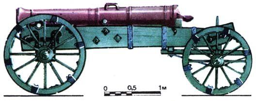 24-фунтовая пушка образца 1801